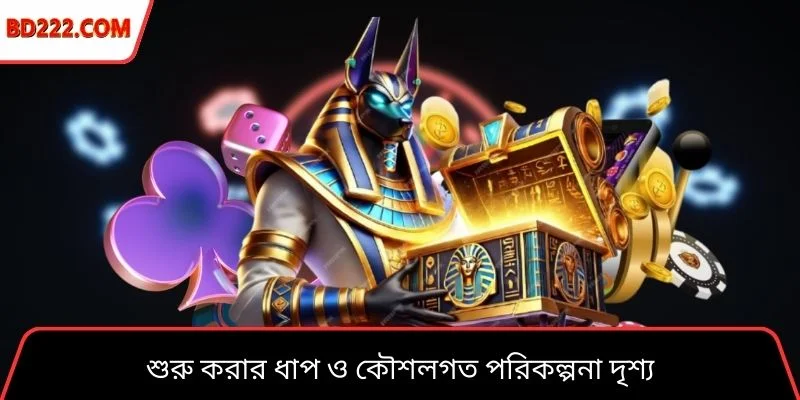 শুরু করার ধাপ ও কৌশলগত পরিকল্পনা দৃশ্য
